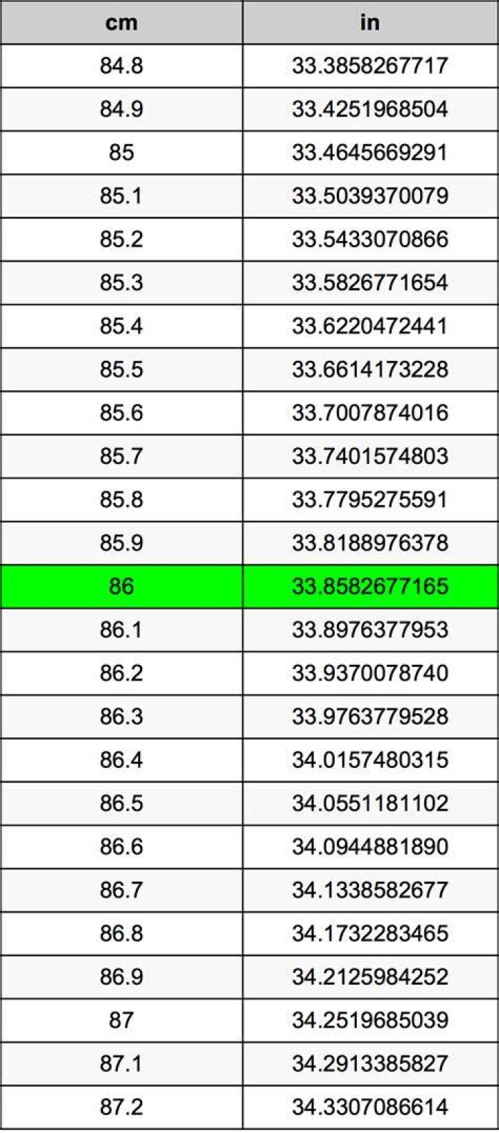 86 Centimeters To Inches Converter