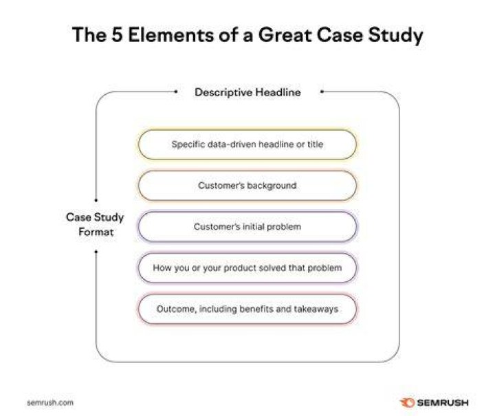 A Case Study In Privacy And Security