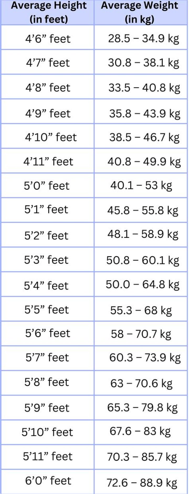 A Comprehensive Look At Age, Height, And Career Highlights