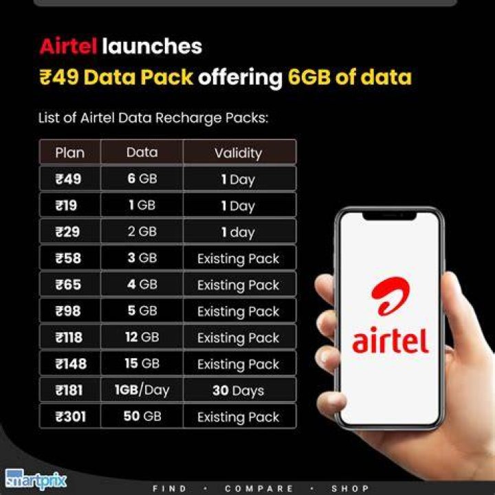 a Full List of Packages in 2024