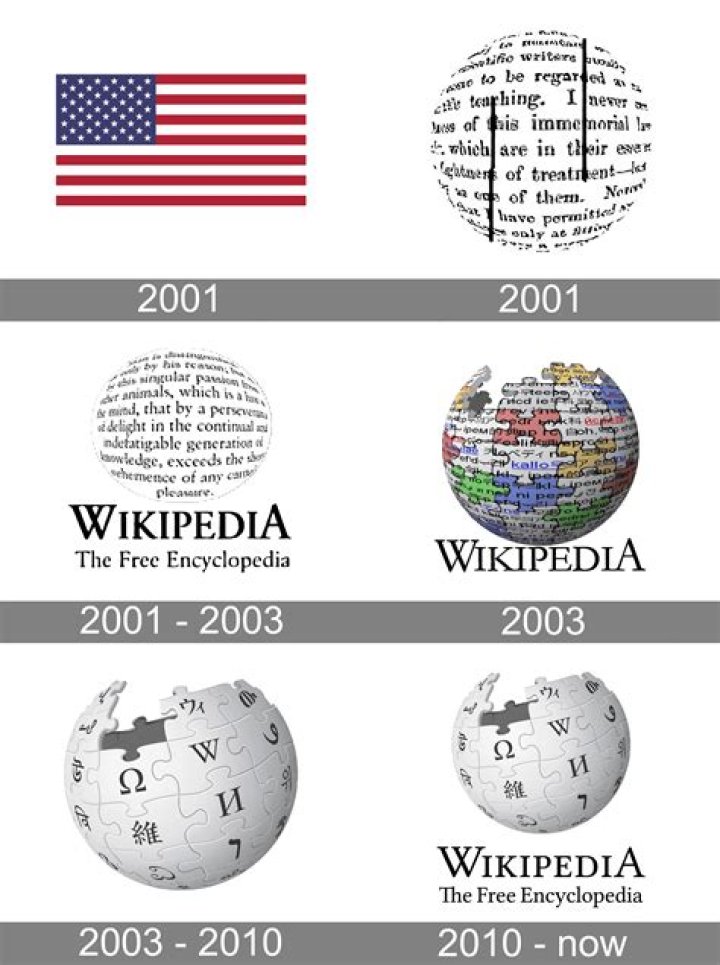 A Guide to "Kids Twitter Wikipedia Wiki Net"