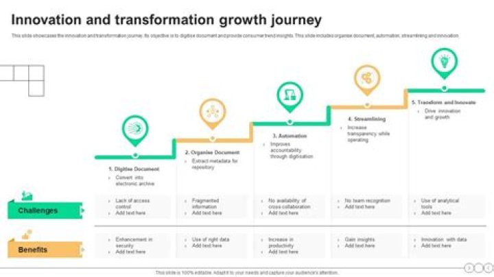 A Journey Of Innovation And Artistic Mastery