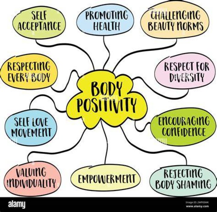 A Moment Of Empowerment And Body Positivity