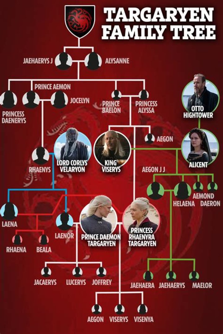 Are J Boog and Marques Houston Related? Their Brother and Family Tree