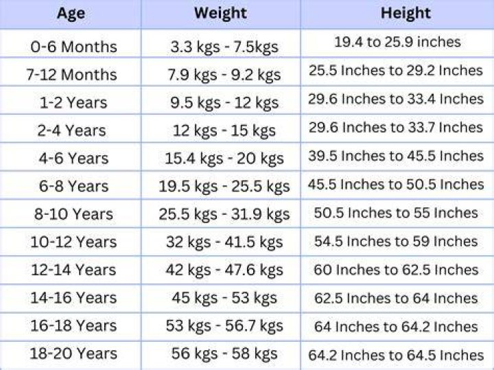 Discoveries About His Weight And Height