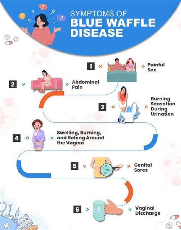 Dissecting The "Blue Waffle Disease Picture Twitter" Phenomenon