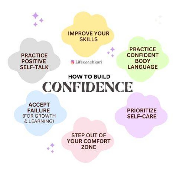Enhanced Confidence and Body Image