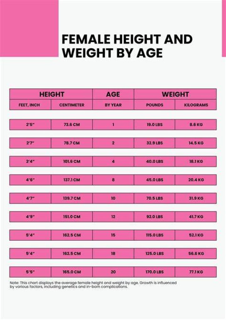 Exploring Height, Weight, Net Worth, and the Journey of Age