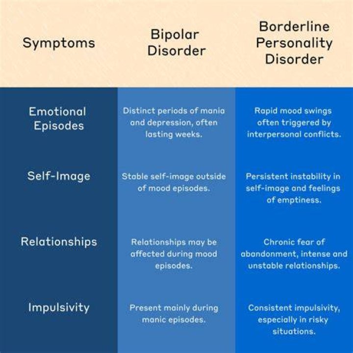 Had History of Bipolar Disorder, Depression ·