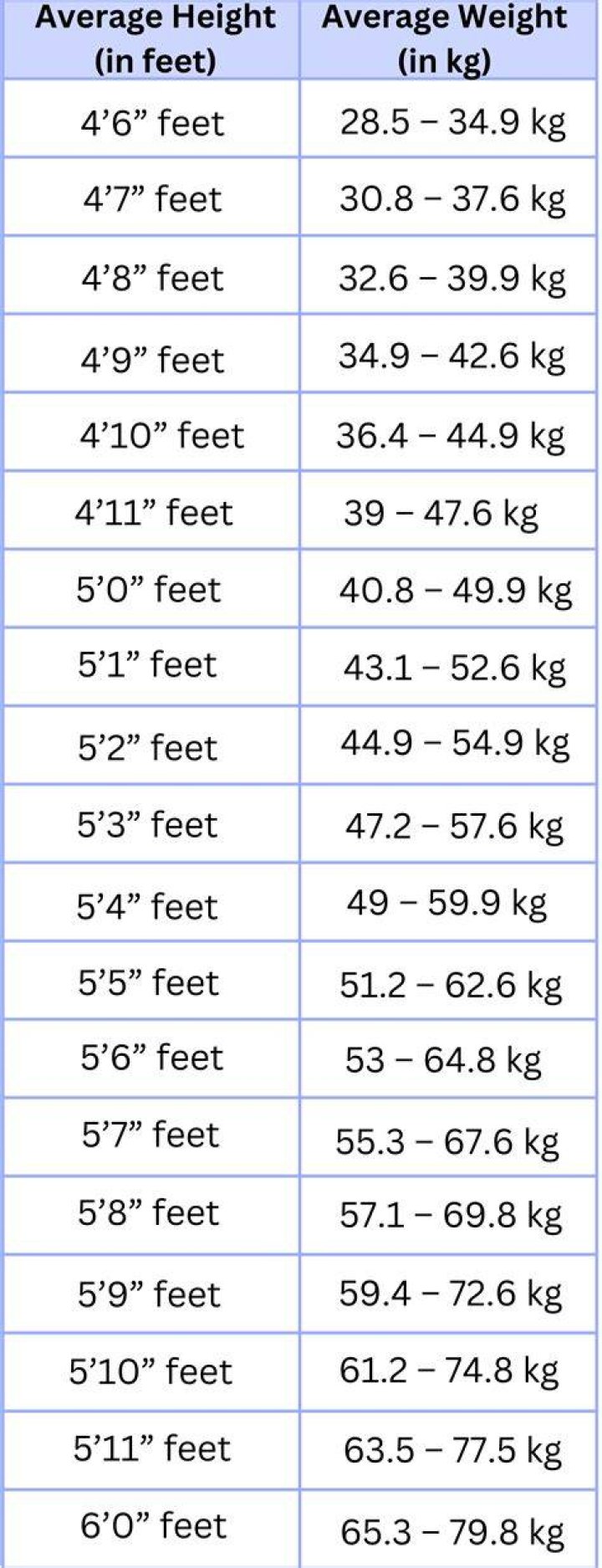 Height, Age, And More Revealed