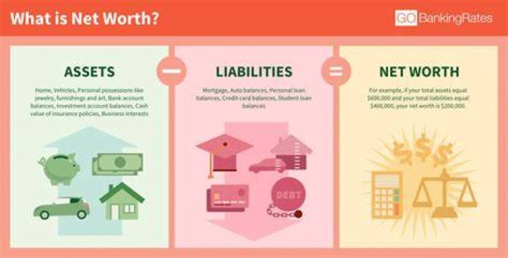 How To Boost Your Medina Net Worth: Income, Assets, And More