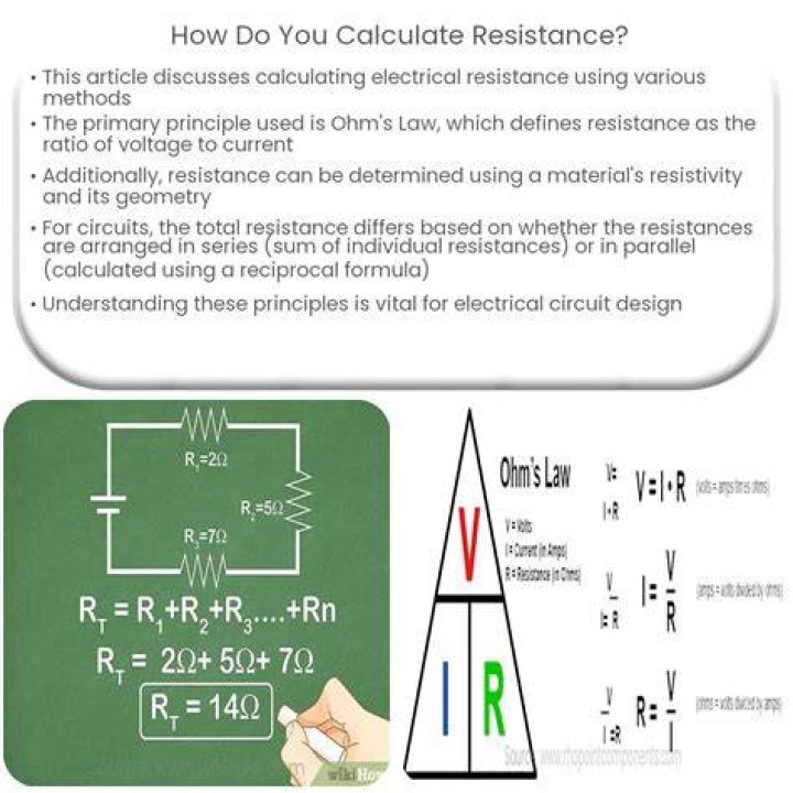 How To Calculate James Rolfe Wife Net Worth