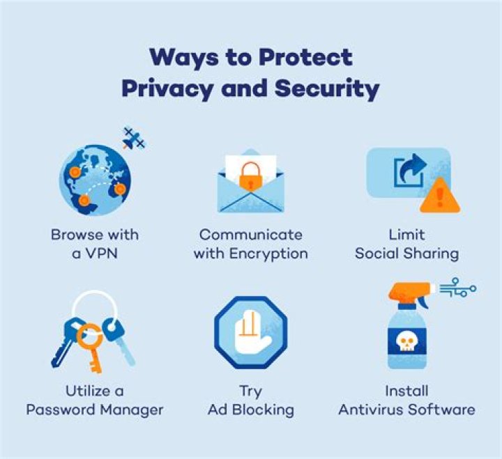 How To Protect Your Privacy And Safety