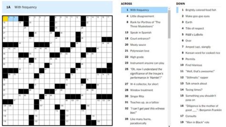 LA Times Wear down Crossword Clue Answers with 5 letters