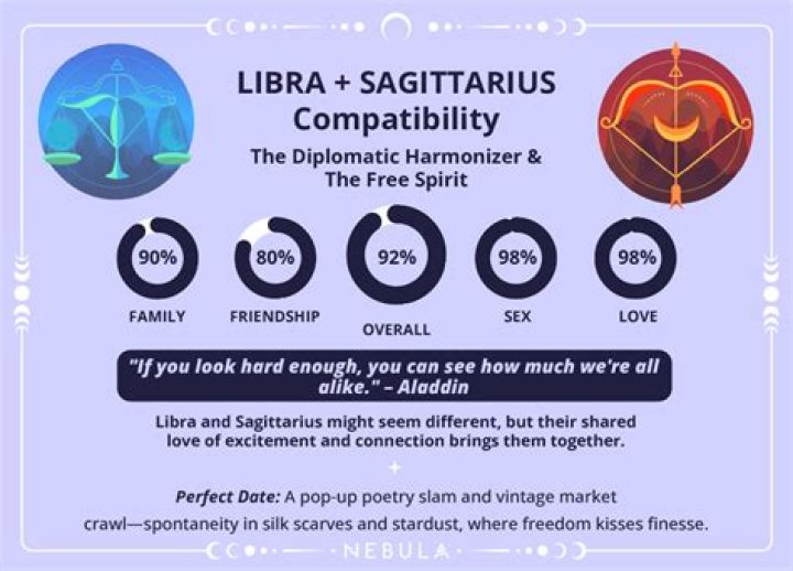 Libra Sun with Aries Moon and Sagittarius Rising Truly Divine ·