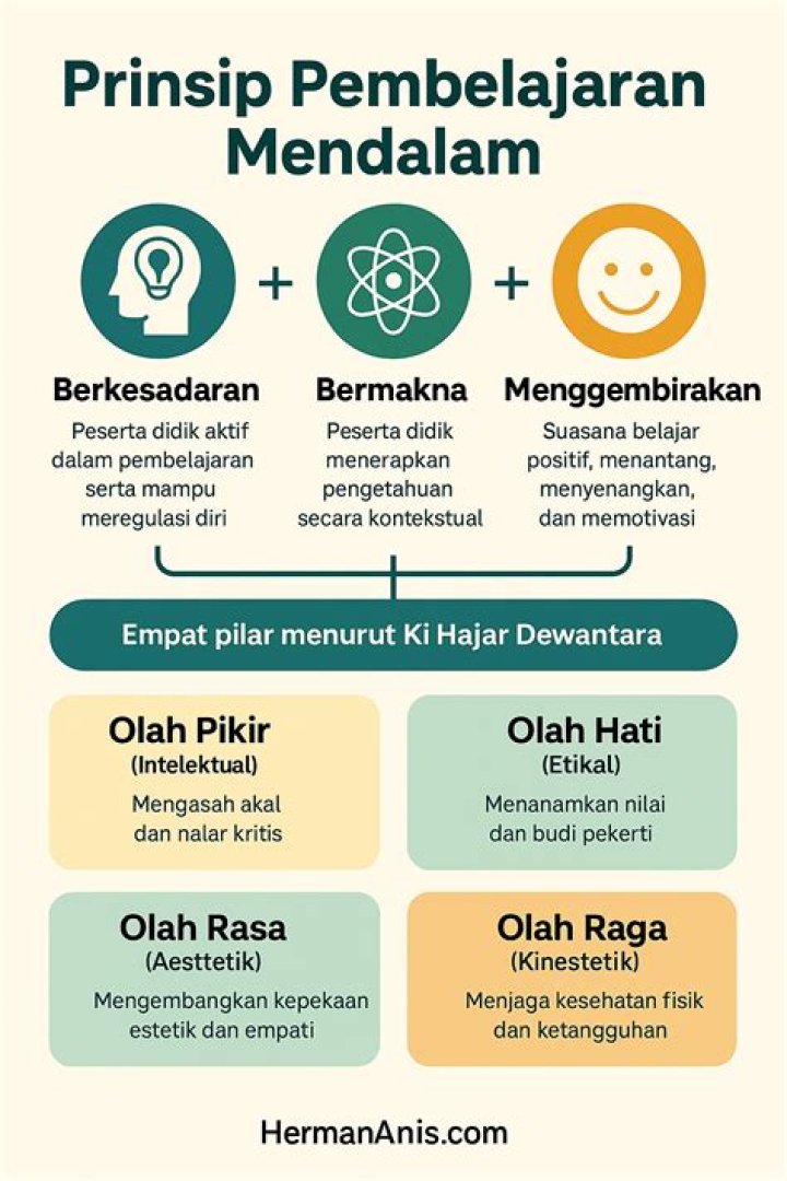 Mengungkap Ulasan Dan Umpan Balik Jujur