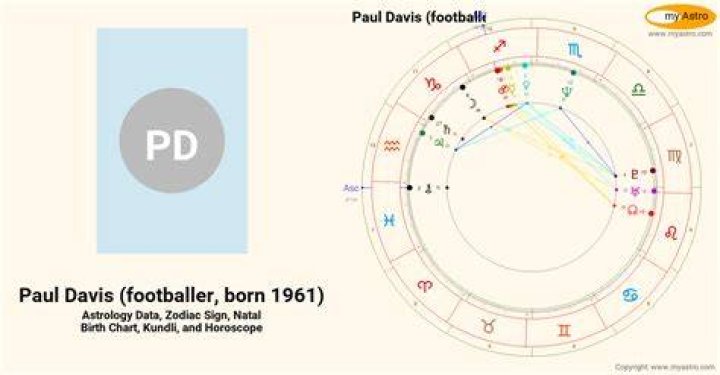 Paul Davis Footballer Born 1961