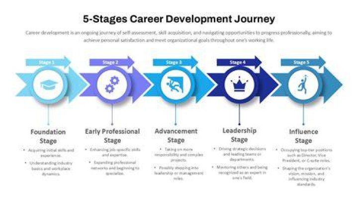 Personal Life And Career Journey