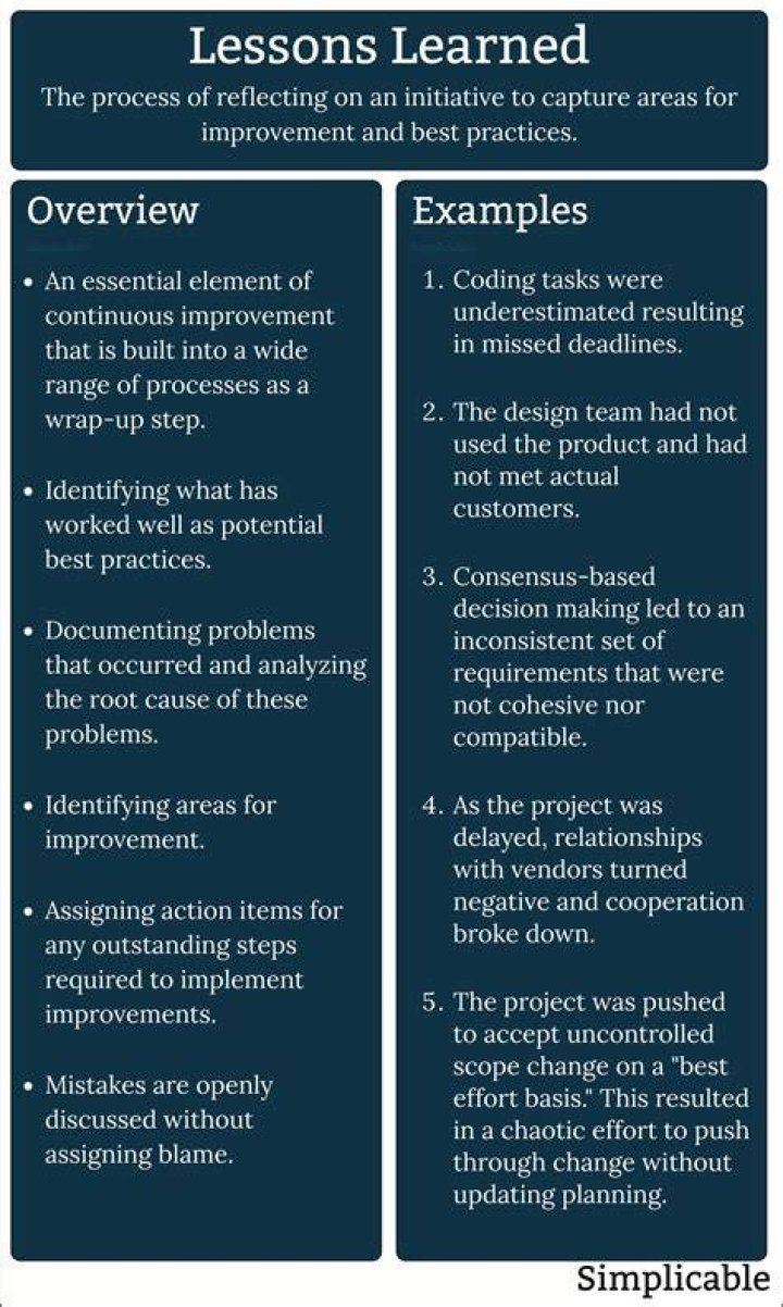 Privacy, Ethics, And Lessons Learned
