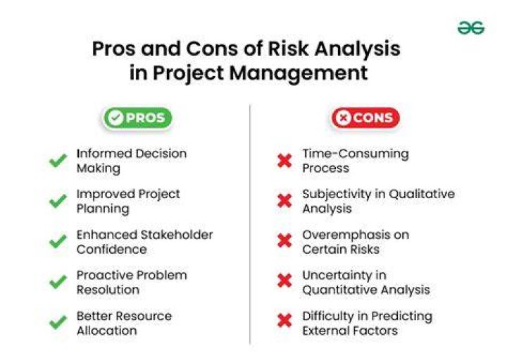 Rules, Risks, Pros & Cons
