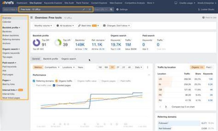 StepByStep Guide to Purchasing High Metrics PBN Links