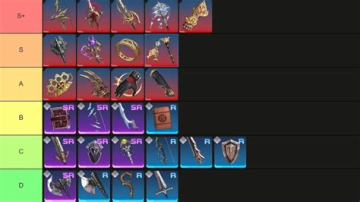 The Ultimate MH Rise Weapon Tier List: Dominate The Hunt