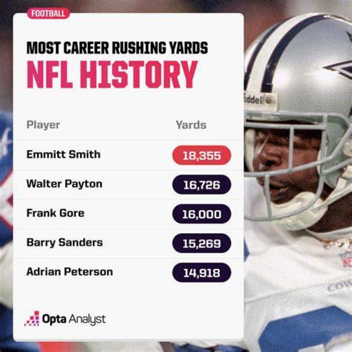 Uncover The Untold Story And Impact Of Robert Rushing In The NFL