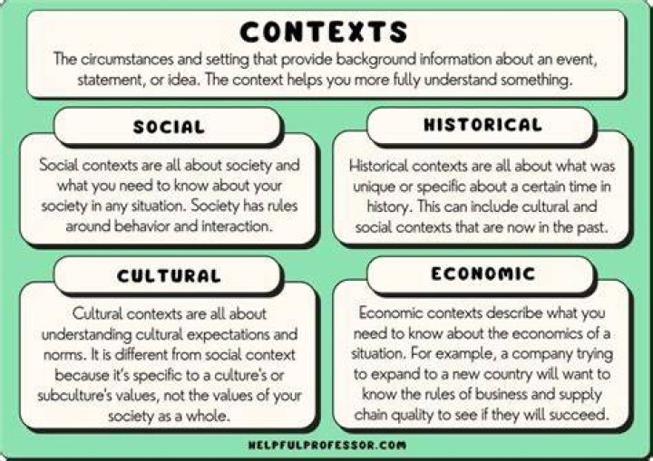 Uncovering Historical, Cultural, And Political Significance