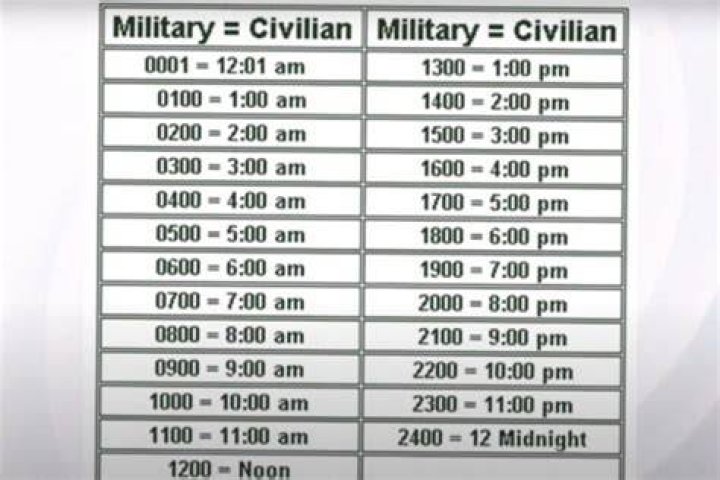 What time is 16 in military time?